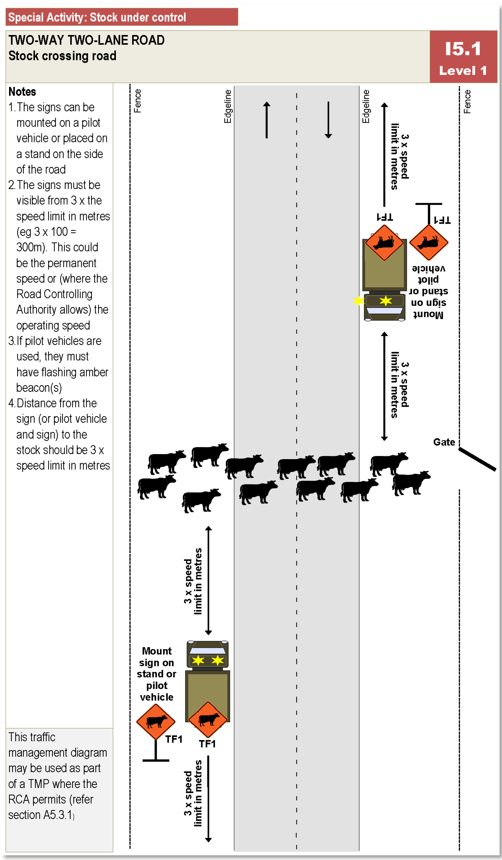 Stock crossing road