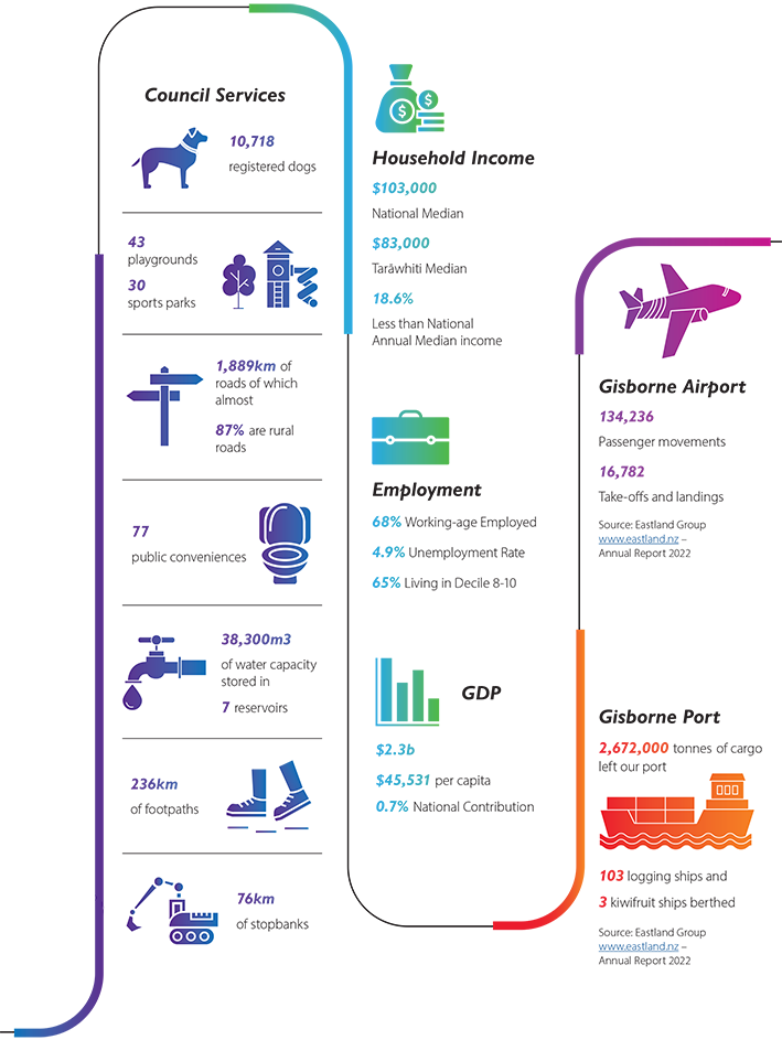 Infographic