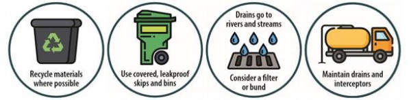 Stormwater icons