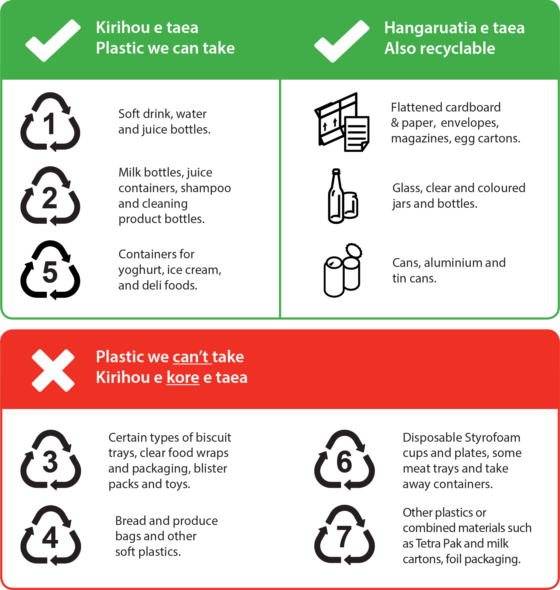 Recycling  Gisborne District Council