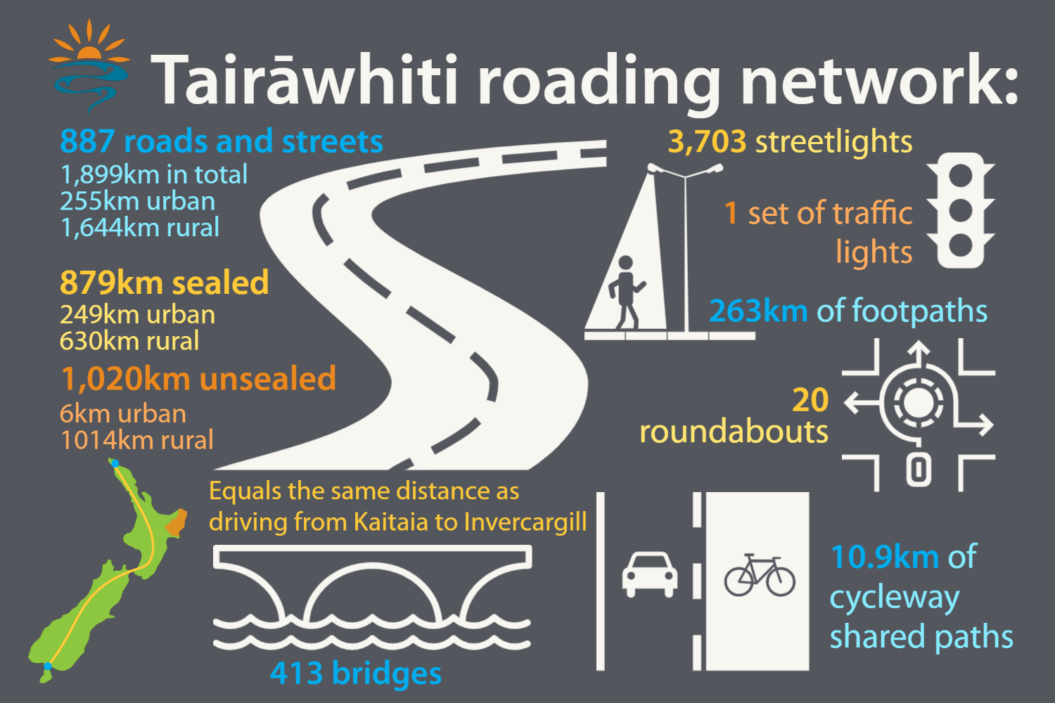 Tairawhiti road network