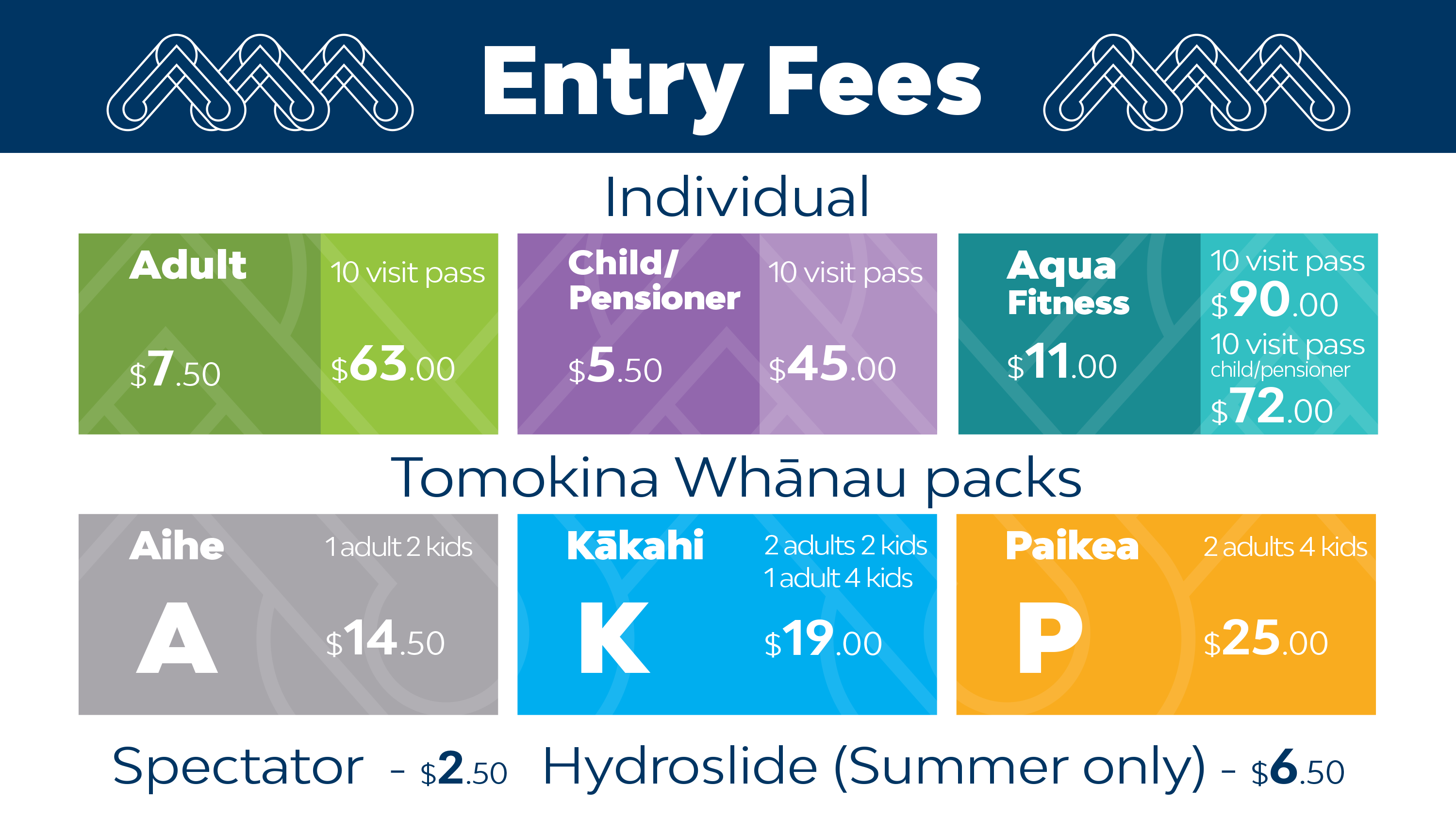 Fees