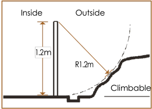 Climbable objects