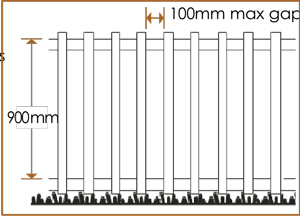 Horizontal and vertical spacing