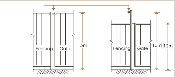 Gate latch