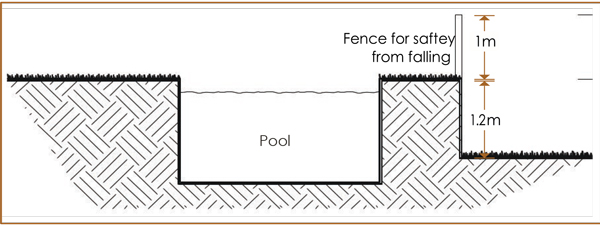 Fence from ground