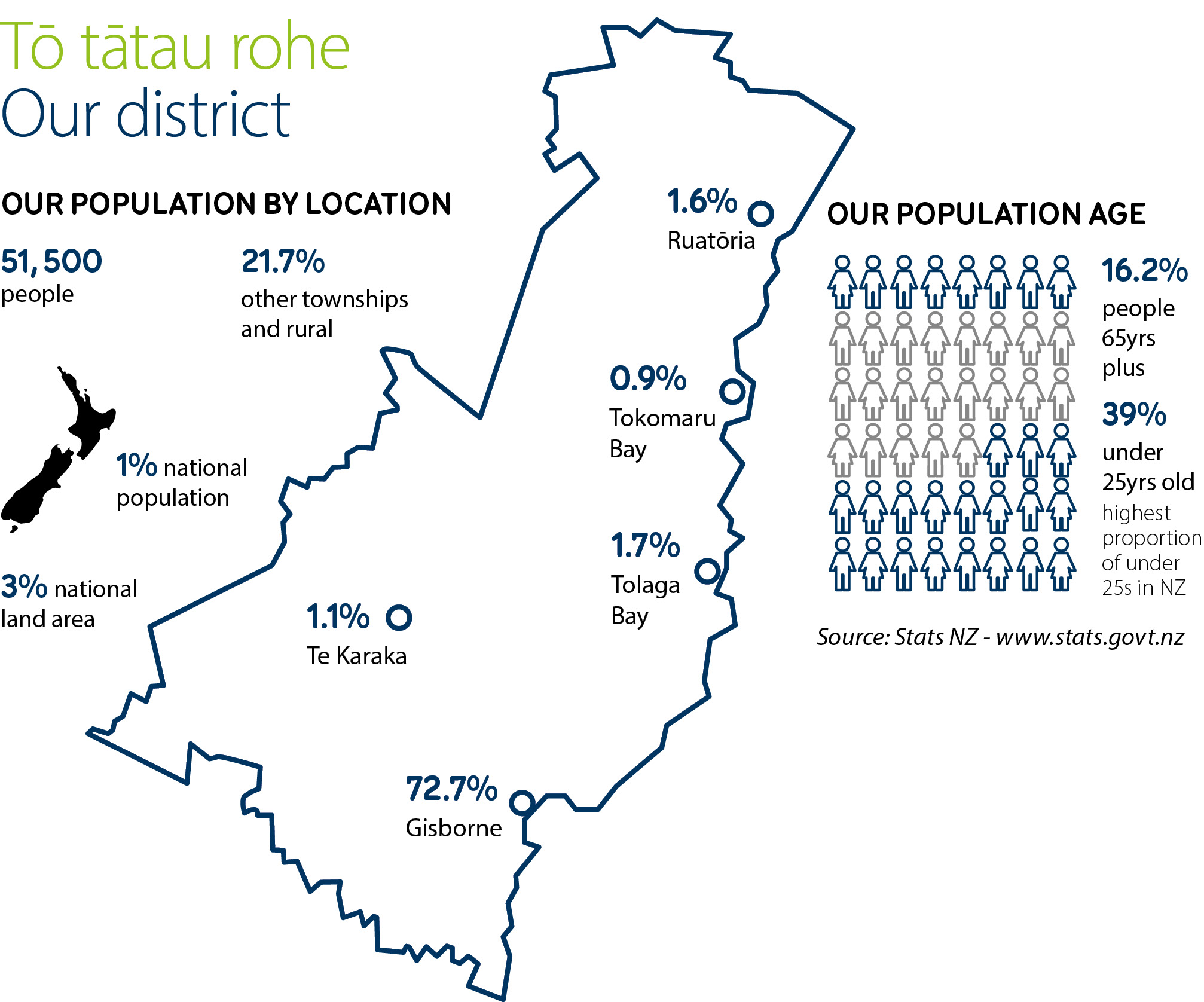 Local Governance Statement 2020