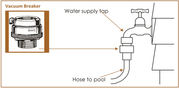 Backflow